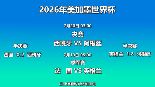 本届世界杯最后四场比赛对阵形势。图片制作:杨磊